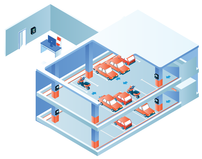 Parking & Vehicle Exhaust gas detection applications