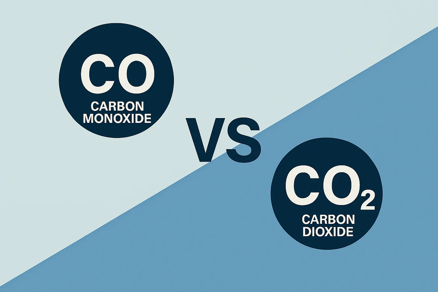 Carbon Monoxide (CO) vs Carbon Dioxide (CO₂)
