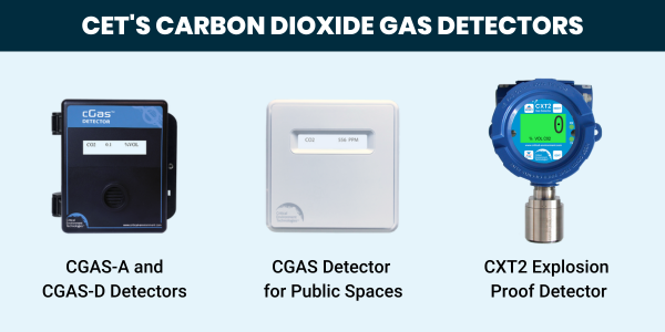 What CO2 Gas Detector Do You Need?
